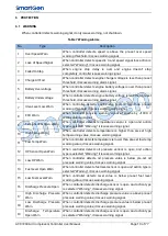 Preview for 19 page of Smartgen ACC7200 User Manual