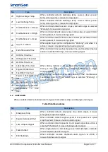 Preview for 20 page of Smartgen ACC7200 User Manual