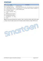 Preview for 22 page of Smartgen ACC7200 User Manual