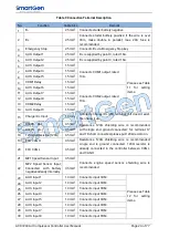 Preview for 24 page of Smartgen ACC7200 User Manual