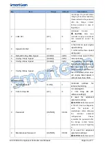 Preview for 26 page of Smartgen ACC7200 User Manual