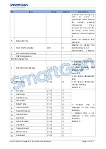 Preview for 27 page of Smartgen ACC7200 User Manual