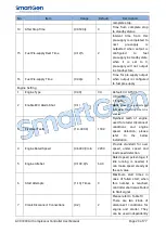 Preview for 29 page of Smartgen ACC7200 User Manual