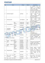 Preview for 30 page of Smartgen ACC7200 User Manual