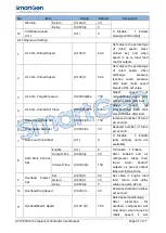 Preview for 31 page of Smartgen ACC7200 User Manual