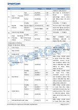 Preview for 32 page of Smartgen ACC7200 User Manual