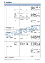 Preview for 33 page of Smartgen ACC7200 User Manual