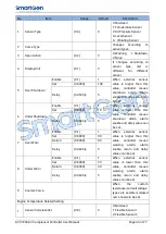 Preview for 34 page of Smartgen ACC7200 User Manual