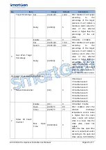 Preview for 36 page of Smartgen ACC7200 User Manual