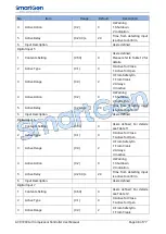 Preview for 38 page of Smartgen ACC7200 User Manual