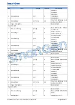 Preview for 39 page of Smartgen ACC7200 User Manual