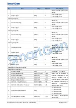 Preview for 41 page of Smartgen ACC7200 User Manual