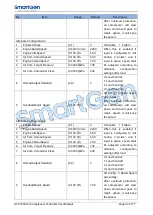 Preview for 42 page of Smartgen ACC7200 User Manual