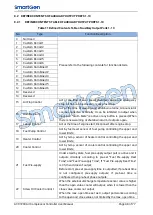 Preview for 48 page of Smartgen ACC7200 User Manual