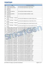 Preview for 51 page of Smartgen ACC7200 User Manual