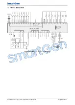 Preview for 64 page of Smartgen ACC7200 User Manual