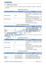 Preview for 68 page of Smartgen ACC7200 User Manual