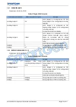 Preview for 70 page of Smartgen ACC7200 User Manual