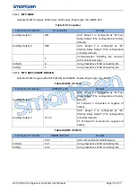 Preview for 72 page of Smartgen ACC7200 User Manual