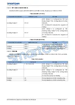 Preview for 73 page of Smartgen ACC7200 User Manual