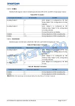 Preview for 74 page of Smartgen ACC7200 User Manual