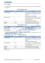 Preview for 76 page of Smartgen ACC7200 User Manual