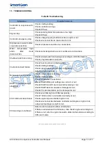 Preview for 77 page of Smartgen ACC7200 User Manual