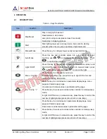 Предварительный просмотр 10 страницы Smartgen ALC404 User Manual