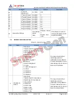 Предварительный просмотр 54 страницы Smartgen ALC404 User Manual