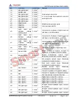 Preview for 31 page of Smartgen ALC700 SERIES User Manual