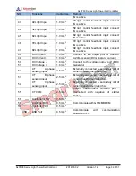 Preview for 32 page of Smartgen ALC700 SERIES User Manual