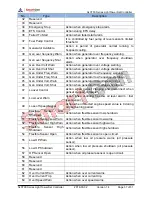 Preview for 37 page of Smartgen ALC700 SERIES User Manual