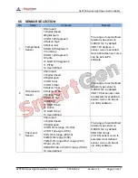 Preview for 40 page of Smartgen ALC700 SERIES User Manual