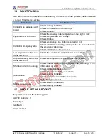 Preview for 51 page of Smartgen ALC700 SERIES User Manual