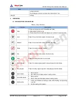 Preview for 8 page of Smartgen APC615 User Manual