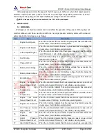 Preview for 14 page of Smartgen APC615 User Manual