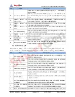 Preview for 15 page of Smartgen APC615 User Manual