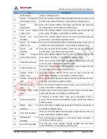 Preview for 16 page of Smartgen APC615 User Manual