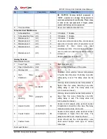 Preview for 23 page of Smartgen APC615 User Manual