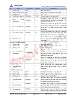 Preview for 24 page of Smartgen APC615 User Manual