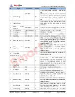 Preview for 25 page of Smartgen APC615 User Manual