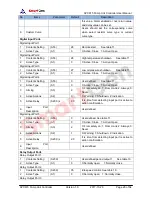 Preview for 26 page of Smartgen APC615 User Manual