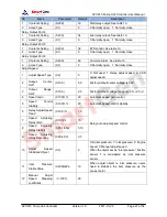 Preview for 27 page of Smartgen APC615 User Manual