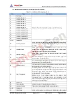 Preview for 28 page of Smartgen APC615 User Manual