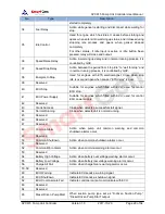 Preview for 29 page of Smartgen APC615 User Manual