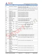 Preview for 30 page of Smartgen APC615 User Manual