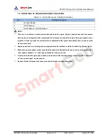 Preview for 37 page of Smartgen APC615 User Manual