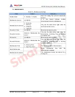 Preview for 38 page of Smartgen APC615 User Manual