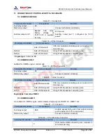 Preview for 47 page of Smartgen APC615 User Manual