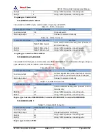 Preview for 48 page of Smartgen APC615 User Manual